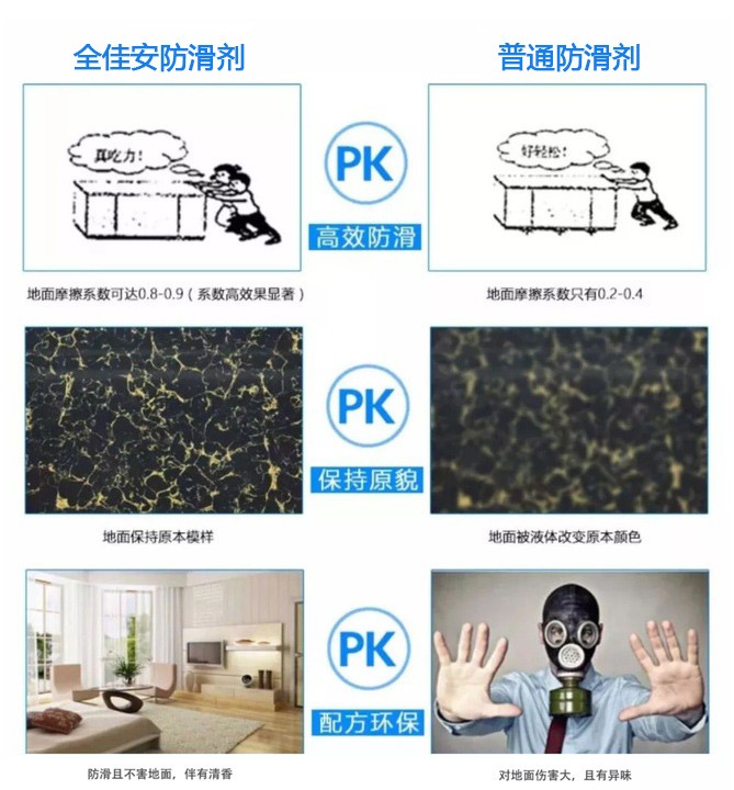 best365干货！地面防滑液怎么选？(图5)