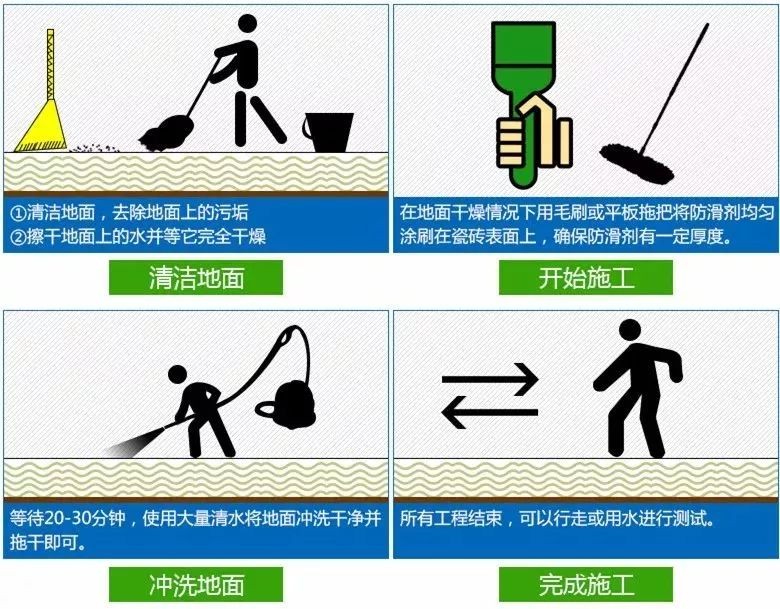 best365干货！地面防滑液怎么选？(图6)