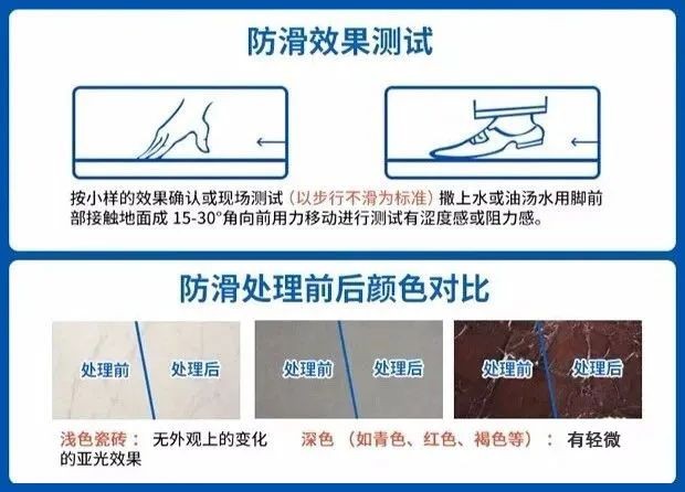best365干货！地面防滑液怎么选？(图7)