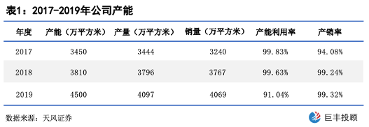 best365共创草坪：全球人造草坪龙头 技术优势叠加产能扩张推动业绩增长