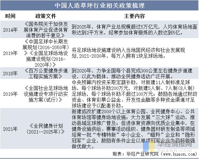 best3652022年全球及中国人造草坪行业现状、市场竞争格局及重点企业分析(图2)