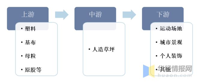 best3652022年全球及中国人造草坪行业现状、市场竞争格局及重点企业分析(图3)