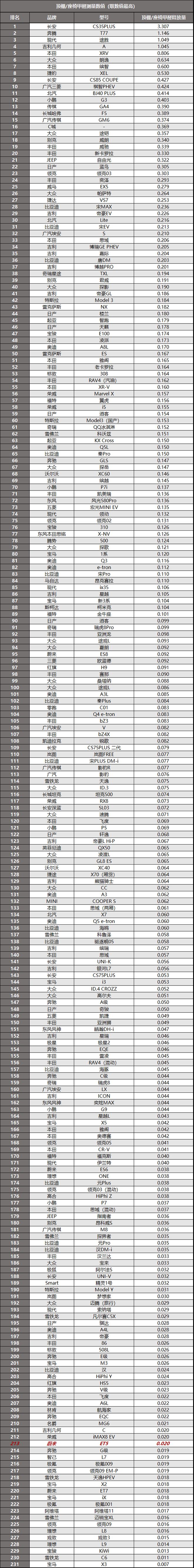 best365官网登录入口蔚来ET5：欢迎最贵的蔚来车主！