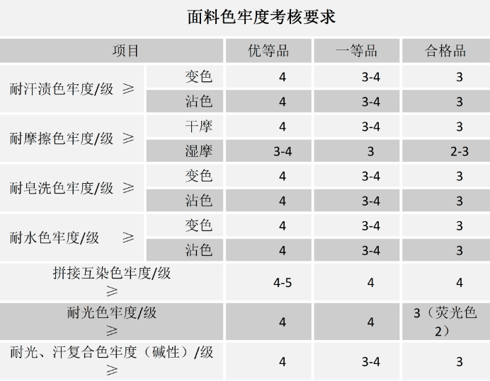 best365骑行爱好者看过来！自行车骑行服选购要点(图2)