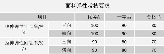 best365骑行爱好者看过来！自行车骑行服选购要点(图3)