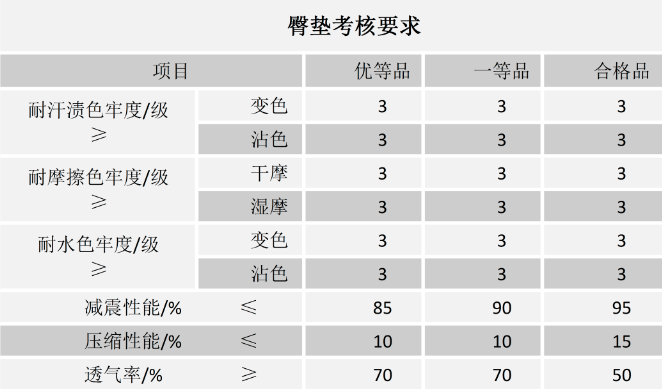 best365骑行爱好者看过来！自行车骑行服选购要点(图6)