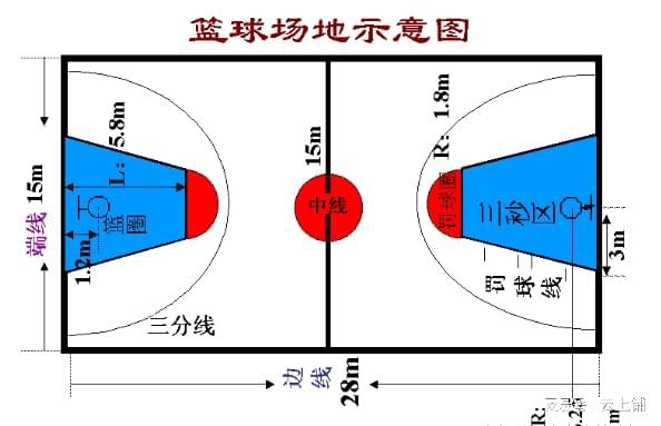 best365国际篮球场地标准尺寸是多少？