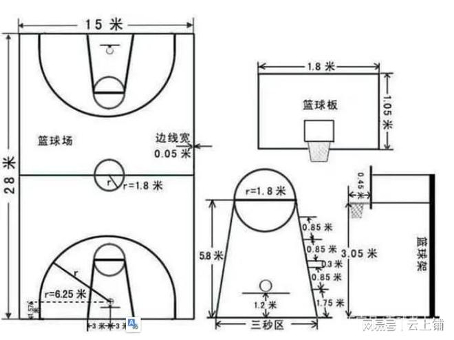 best365国际篮球场地标准尺寸是多少？(图2)