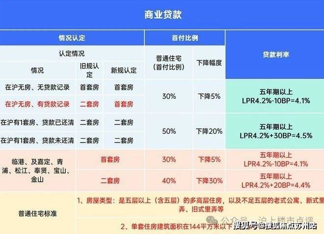 best365大宁揽翠艺墅(售楼处电话)交付时间最新进展户型配套_揽翠艺墅_楼盘(图18)