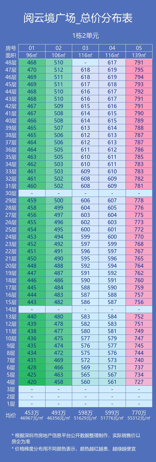 best365®深铁阅云境广场 深铁阅云境广场售楼处发布：价格表+优缺点曝光(图1)