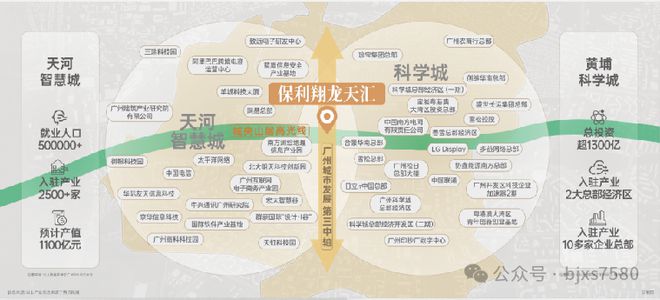best365广州保利翔龙天汇售楼处电话→官方权威发布→首页网站→楼盘详情(图2)